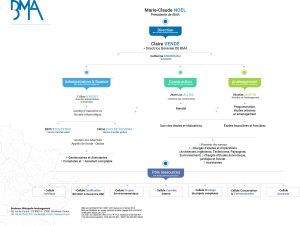 2023-ORGANIGRAMME-BMA