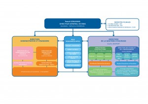 Organigramme BMA